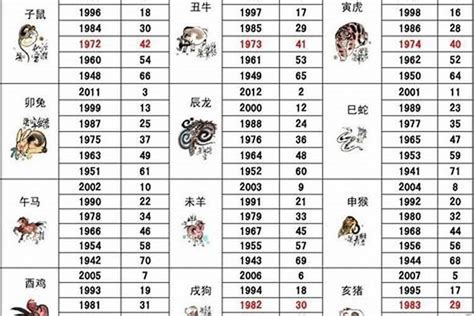 1979年屬什麼生肖|1979年1月出生属什么生肖